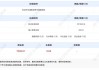 新能源車險驚現“反向漲價”？有新車降價10萬元，車險反倒?jié)q價千元