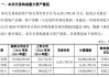002379，重大資產(chǎn)重組，超600億重磅收購(gòu)！