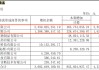 步長(zhǎng)制藥商譽(yù)大減值，帶金銷售質(zhì)疑難消