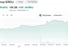 “穩(wěn)定幣第一股”Circle：利率越高，收益越好？并不完全如此