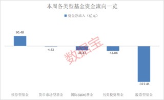 資金加倉這些ETF！2只軍工基金受青睞