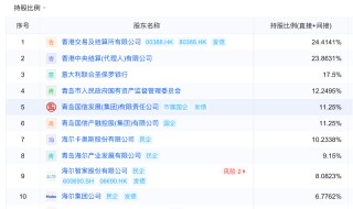地方國資大舉增持中小銀行 緩解資本補(bǔ)充壓力