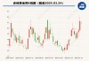 未及時披露子公司停產(chǎn)信息 赤峰黃金及相關(guān)責任人被出具警示函