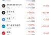 周三熱門中概股普漲 納指金龍指數(shù)漲4.53%，臺(tái)積電漲12.29%