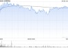 赤峰黃金獲Principal Global Investors, LLC增持186.48萬股