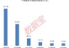 下周A股解禁市值逾350億元：上海醫(yī)藥、中復(fù)神鷹、燦芯股份排名前三，依次為161.49億元、94.68億元、32.15億