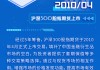 滬深300指數(shù)20周年 | 從揚(yáng)帆到領(lǐng)航，擎畫(huà)資本市場(chǎng)高質(zhì)量發(fā)展藍(lán)圖
