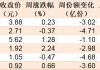 暈了暈了！約90億元資金借道ETF落袋為安，但主力卻在瘋狂加倉這個板塊，相關ETF份額直線飆升