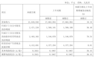 三一重工沖刺港股：年?duì)I收784億 派息30億 梁穩(wěn)根控制32%股權(quán)