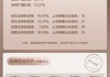 上市券商領(lǐng)軍人物領(lǐng)導(dǎo)力TOP榜丨綜合性券商榜單：中金公司陳亮第七 業(yè)績增速排名靠后