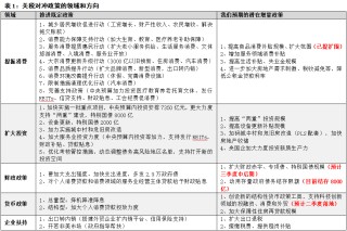 中信建投 | 4月政治局會(huì)議解讀：政策自有節(jié)奏