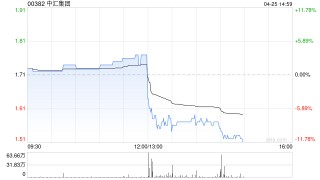 中匯集團(tuán)將于10月31日派發(fā)中期股息每股0.066港元