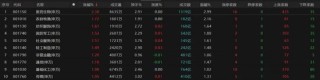 熱點輪動加快！滬指沖擊3400點未果，原因為何？