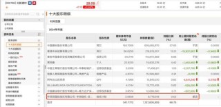 葛衛(wèi)東、馮柳、趙軍，“底牌”曝光