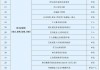 社保業(yè)務(wù)銀行可辦，西城區(qū)首批“社銀合作”銀行網(wǎng)點(diǎn)揭牌
