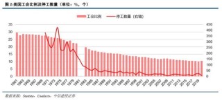 里根大循環(huán)的成與敗