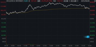 繼Circle后，加密貨幣交易所Gemini也提交IPO文件計劃上市