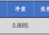 華安基金：流動(dòng)性釋放提振風(fēng)偏，上周創(chuàng)業(yè)板50指數(shù)漲4.13%