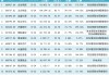 永安期貨128億市值限售股解禁，股價(jià)長(zhǎng)期破發(fā)