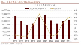 招商策略：今年以來(lái)的行情特征，獲得超額收益的思路如何