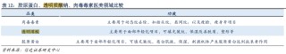 華熙生物怒懟9家券商臺前幕后：六家研報仍在線可查！“對比研究”是否踩線合規(guī)各執(zhí)一詞
