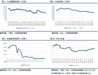 【建投晶硅】多晶硅周報 | 中國需求驟降，PS宜空配