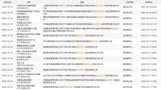 多家基金公司公告：變更托管人