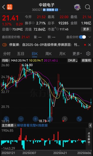 明日停牌！300327，籌劃控制權(quán)變更！