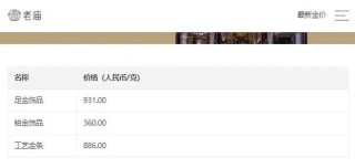 國(guó)際金價(jià)接連大跌！本周累計(jì)下跌2.53%