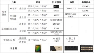 摩爾線程IPO上市獲受理：未發(fā)布新品對(duì)標(biāo)H100
