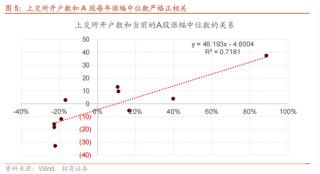 招商策略：今年以來(lái)的行情特征，獲得超額收益的思路如何