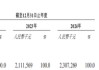 巴奴火鍋增速放緩 涉"假羊肉"風(fēng)波當(dāng)年營收凈利齊飆升