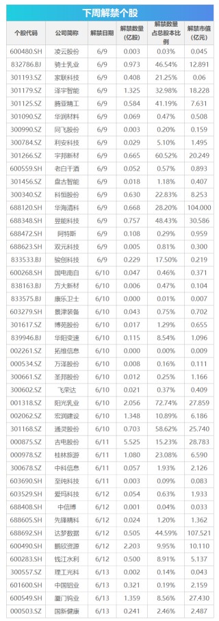 下周關(guān)注丨5月CPI等數(shù)據(jù)將公布，這些投資機會最靠譜