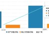 海富通、華安ETF“使勁卷”：海富通ETF年內(nèi)規(guī)模增42%，華安黃金ETF吸金超320億！