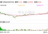 廈門信達(dá)：公司未涉及穩(wěn)定幣業(yè)務(wù)