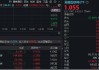 港股互聯(lián)網(wǎng)高頻催化，阿里牽手美圖，AI電商再下一城！嗶哩嗶哩績后漲逾3%，AI廣告增長近4倍