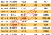 605099，最強“蘇超”概念股提示風(fēng)險！一周主力撤離多只產(chǎn)業(yè)龍頭