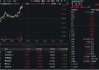 金融科技異動拉升！金融科技ETF（159851）沖高近2%，沖擊三連陽！飛天誠信直線20CM漲停
