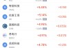 周二熱門中概股漲跌不一 臺積電漲2.64%，理想汽車跌3.57%