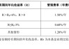 下周二開售！16只浮動費率基金披露招募書，新機(jī)制下管理費這么收
