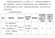 十年掌舵功成身退，中銀證券董事長(zhǎng)寧敏轉(zhuǎn)身回歸中行