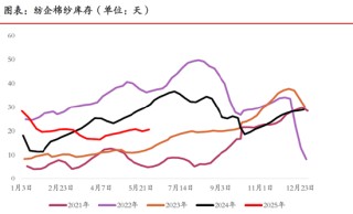 期市晨昏線6.6（晚）：棉花的反彈能否延續(xù)？