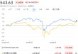 歷史新高的美股，正在考驗投資者對歐股的信仰
