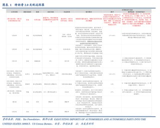 視頻|張瑜：特朗普對等關(guān)稅的八大估算
