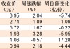 你恐慌我貪婪！逾百億資金借道ETF落袋為安，機(jī)構(gòu)卻在瘋搶這個(gè)板塊，多只相關(guān)ETF份額齊創(chuàng)新高