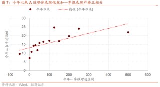 招商策略：今年以來(lái)的行情特征，獲得超額收益的思路如何