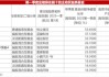 一季度權(quán)益基金高倉位運作，科技股成基金經(jīng)理“香餑餑”