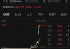 金價大漲引發(fā)“末日輪”效應：滬金期權多張合約暴漲，最大漲幅9800%！