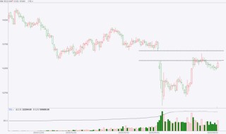 期市晨昏線6.6（晚）：棉花的反彈能否延續(xù)？