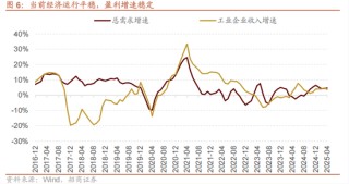 招商策略：今年以來(lái)的行情特征，獲得超額收益的思路如何